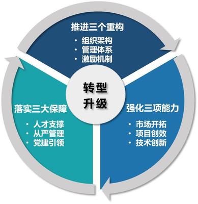 企業(yè)營銷策劃 構(gòu)建市場競爭力的戰(zhàn)略藍(lán)圖