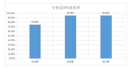 2019年市場營銷策劃專業(yè)發(fā)展現(xiàn)狀與前景分析