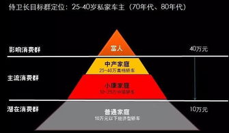 中擂品牌營銷策劃案例解析 侍衛長汽車防盜器的品牌重塑與市場突圍