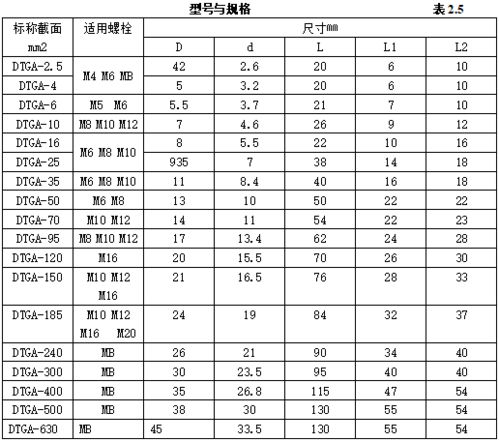 智能化弱電工程常用材料進場驗收標準總結